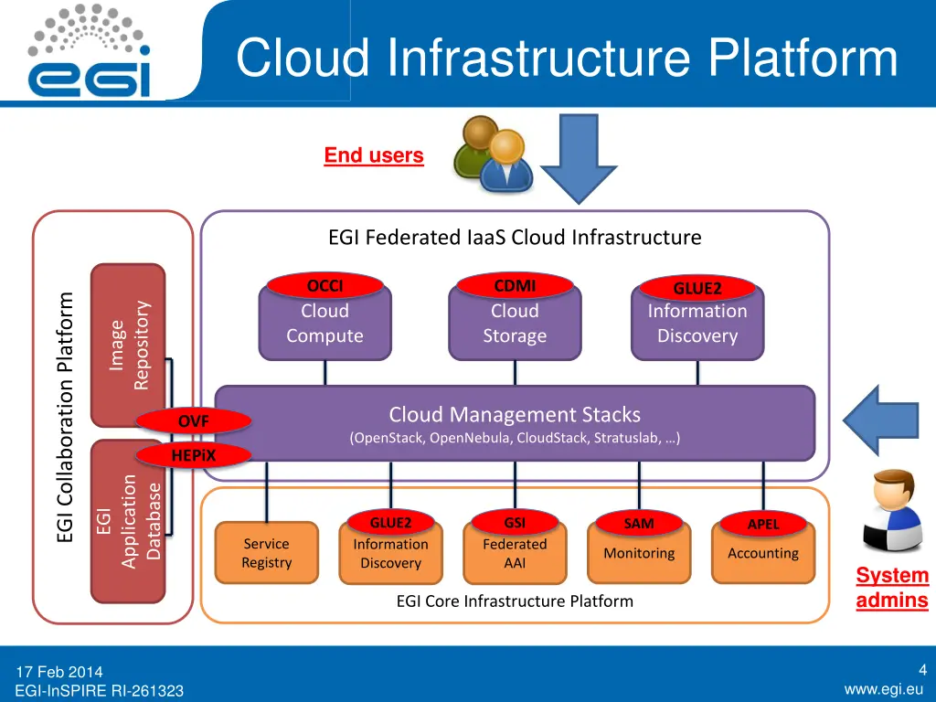 cloud infrastructure platform