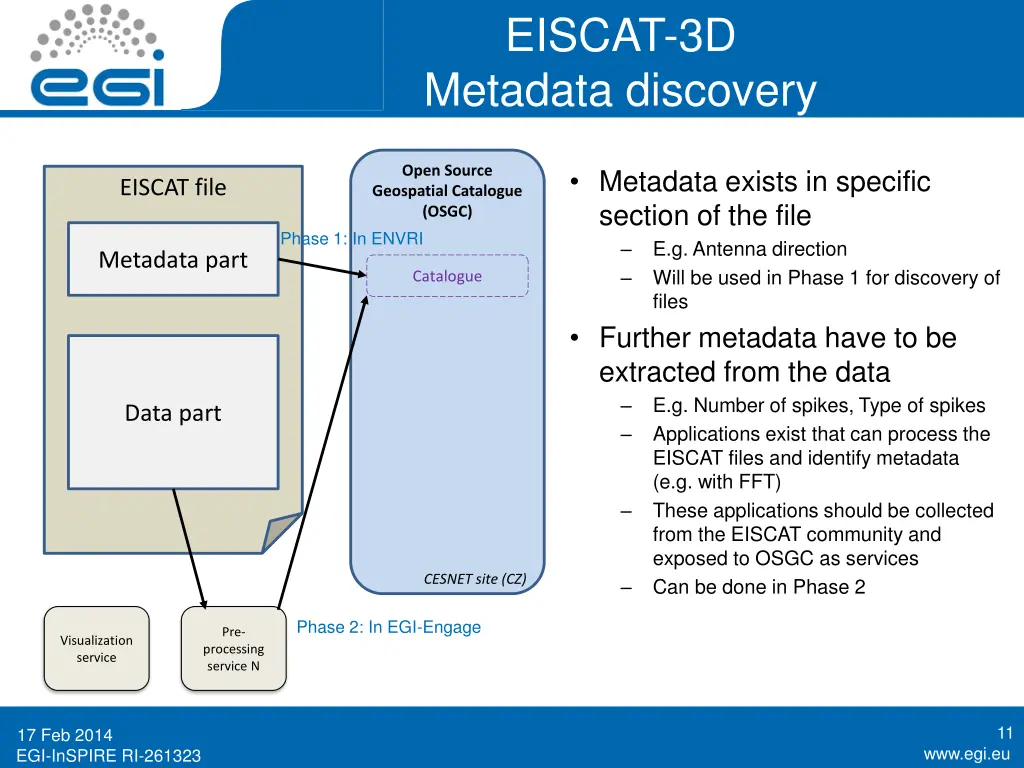 eiscat 3d metadata discovery