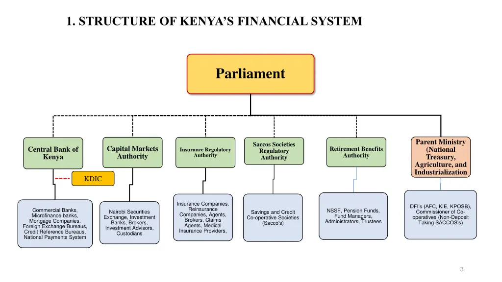 1 structure of kenya s financial system