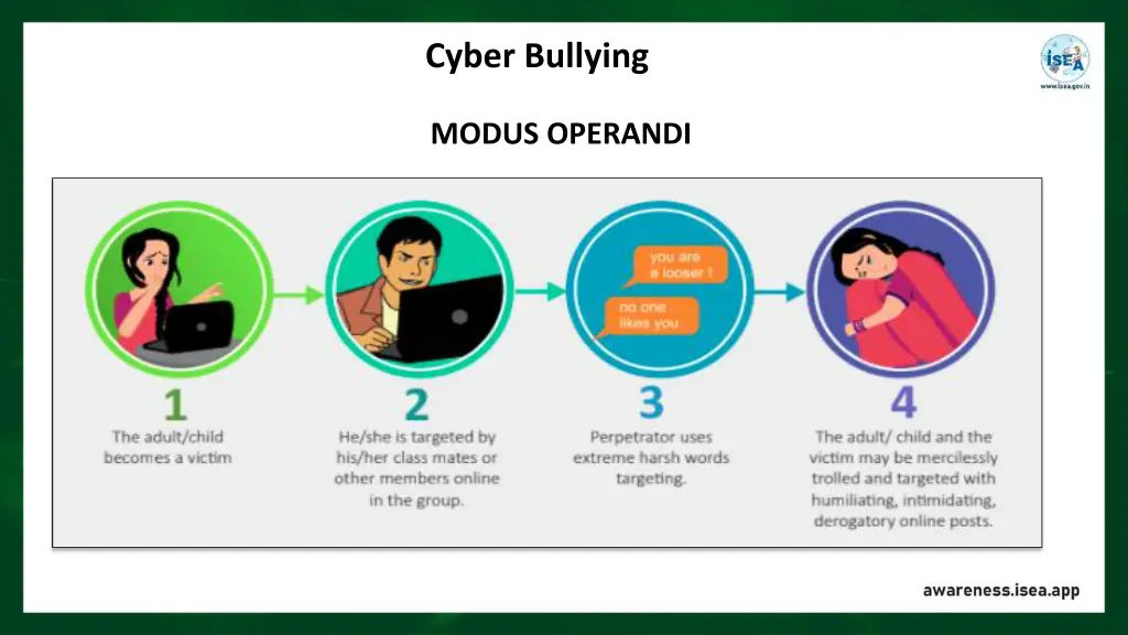 cyber bullying
