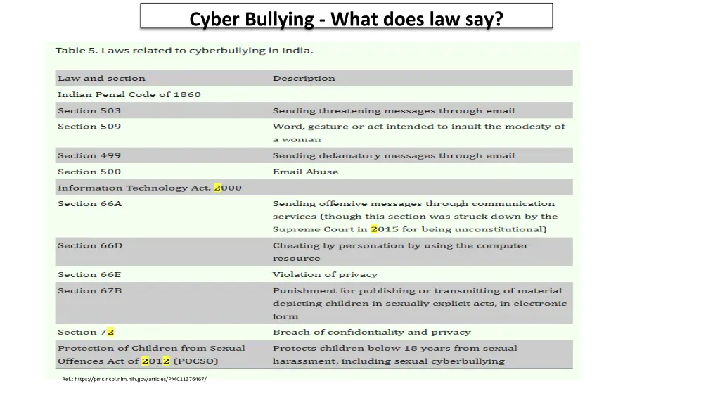 cyber bullying what does law say 1