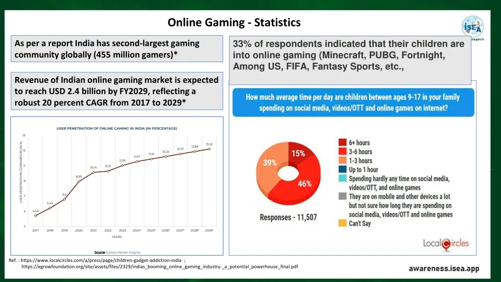 online gaming statistics