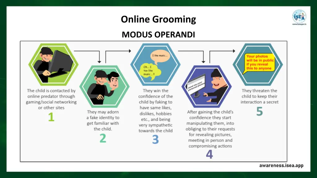 online grooming