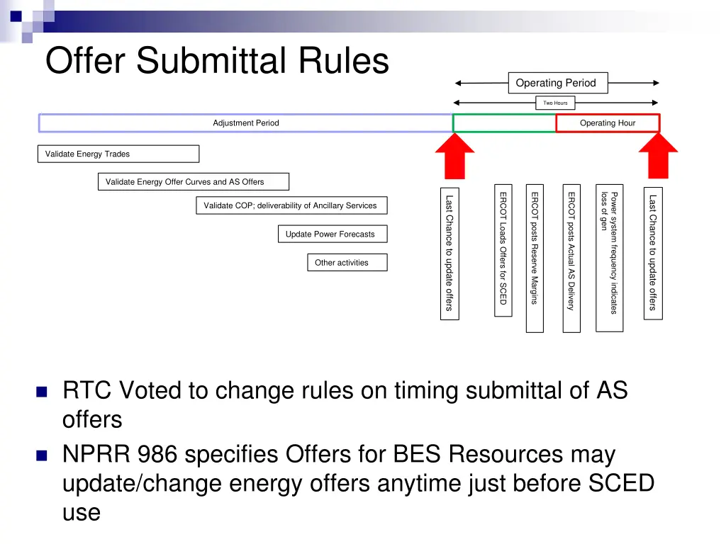 offer submittal rules
