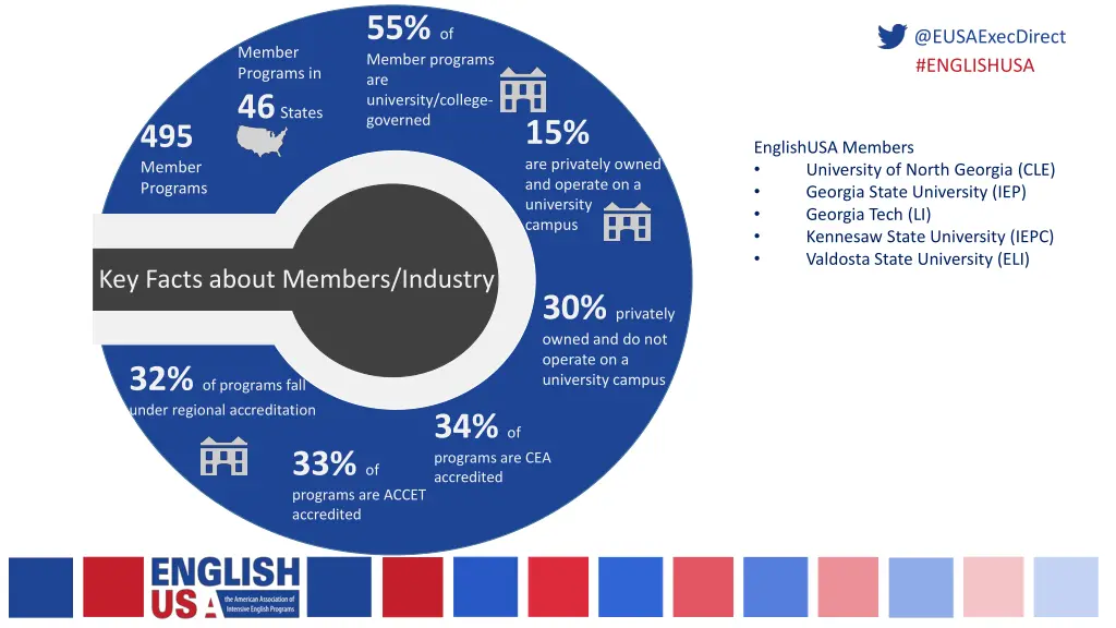 55 of member programs are university college