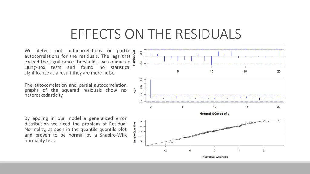 effects on the residuals