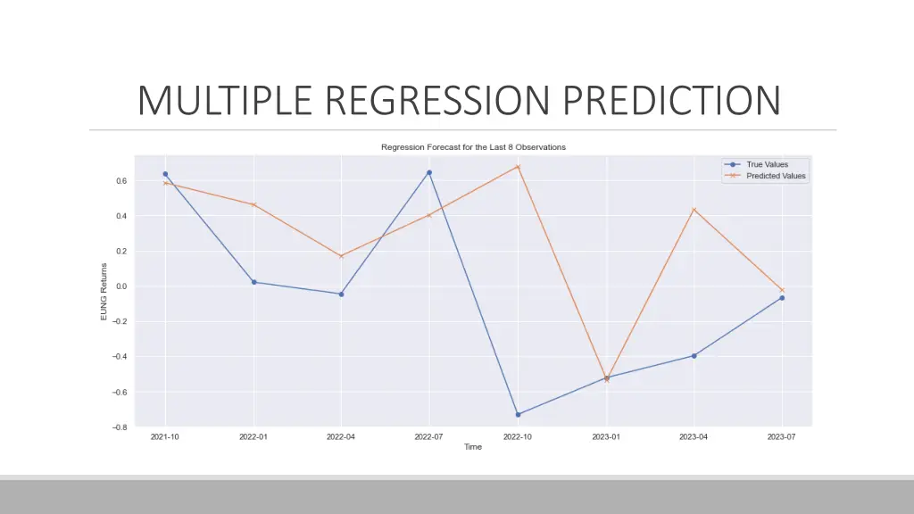 multiple regression prediction