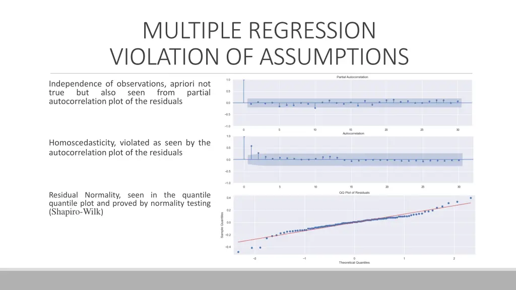 multiple regression violation of assumptions