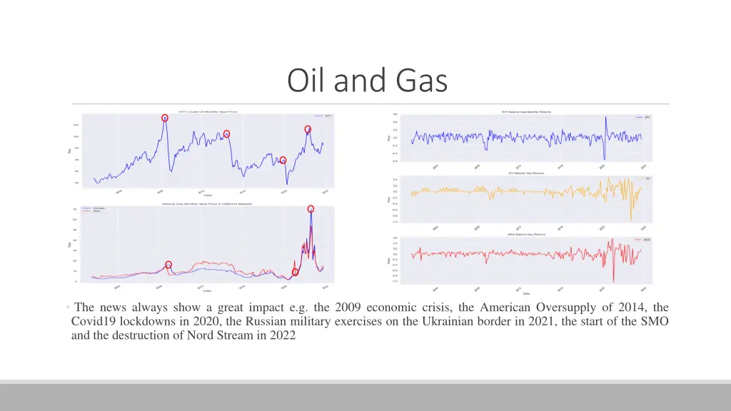 oil and gas
