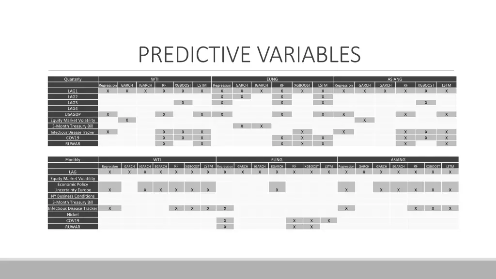 predictive variables