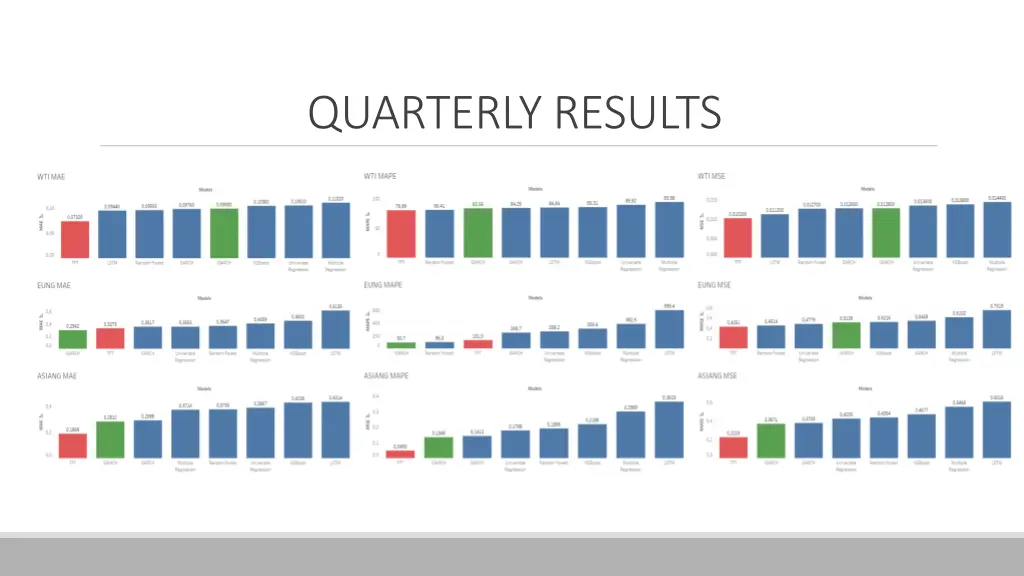 quarterly results