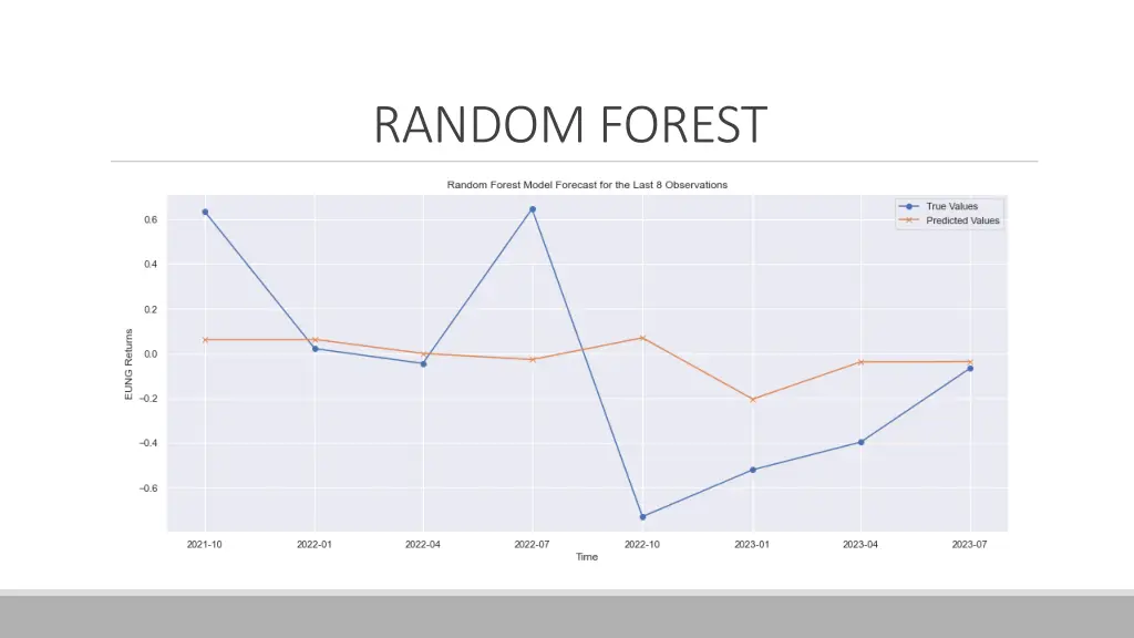 random forest