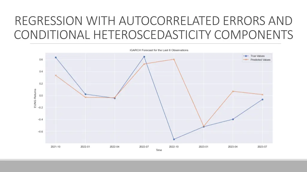 regression with autocorrelated errors