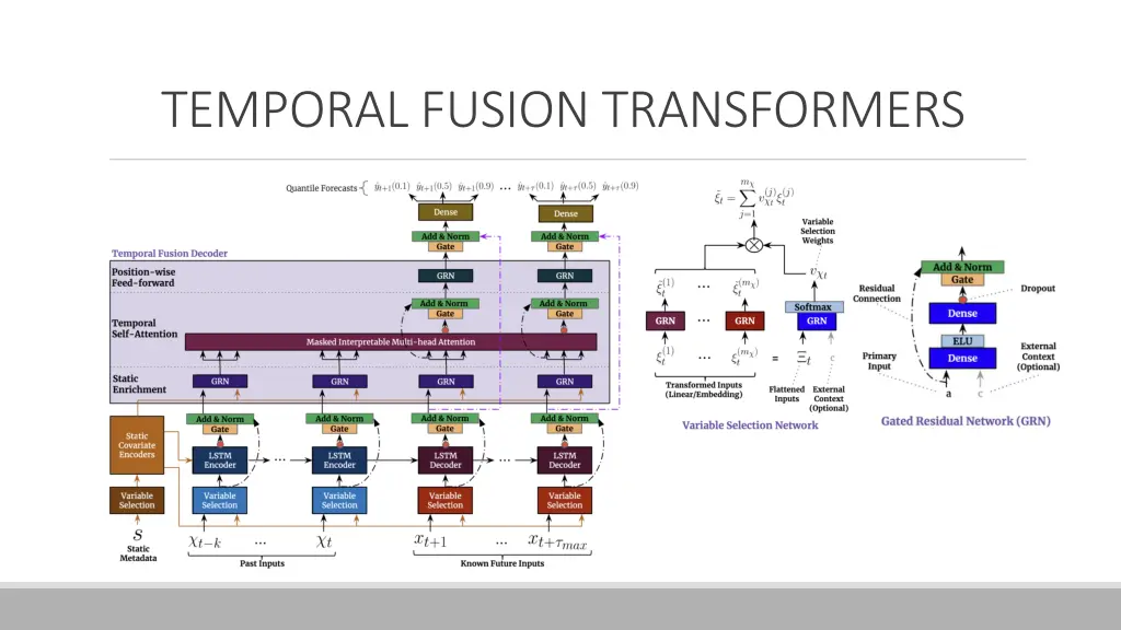 temporal fusion transformers 1
