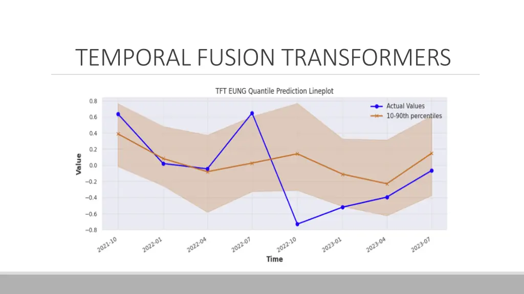 temporal fusion transformers
