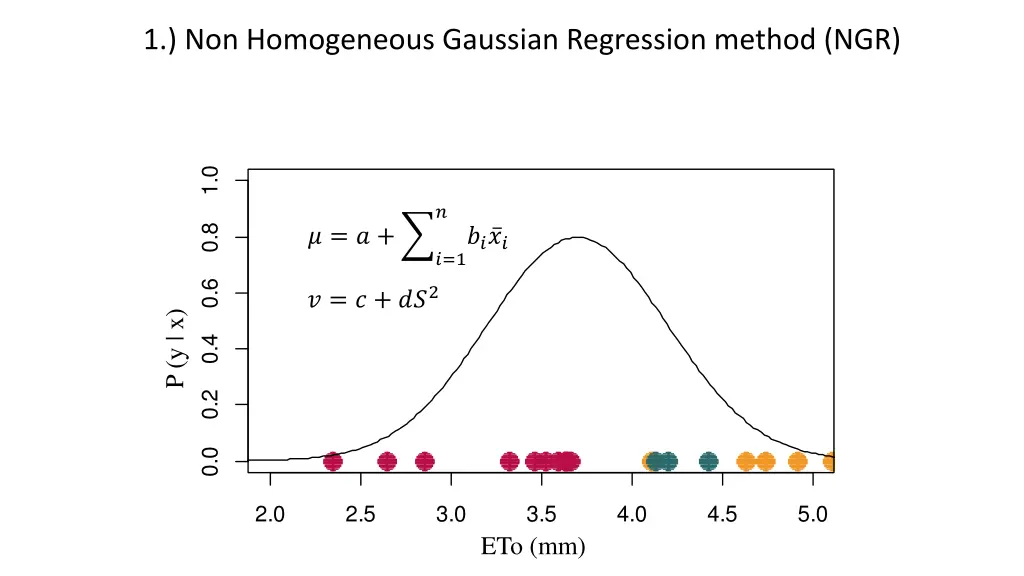 1 non homogeneous gaussian regression method ngr 1