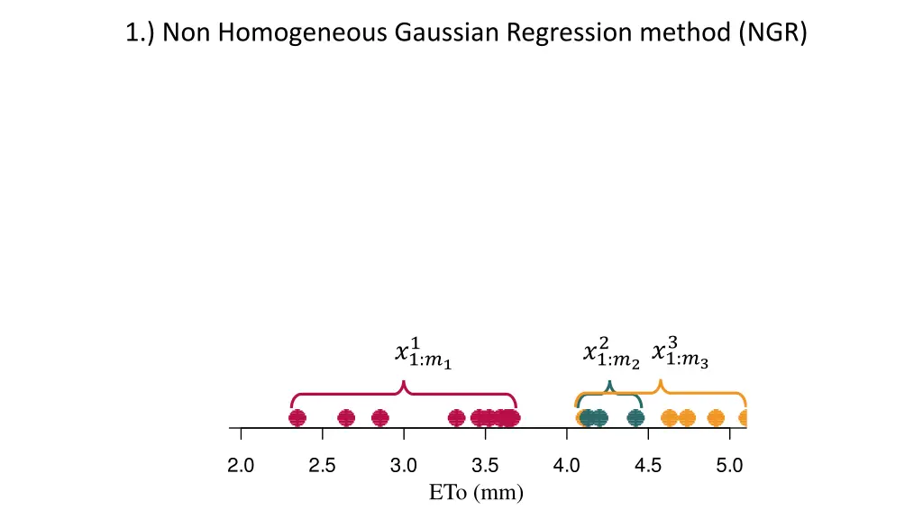 1 non homogeneous gaussian regression method ngr