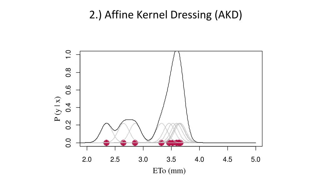 2 affine kernel dressing akd 1