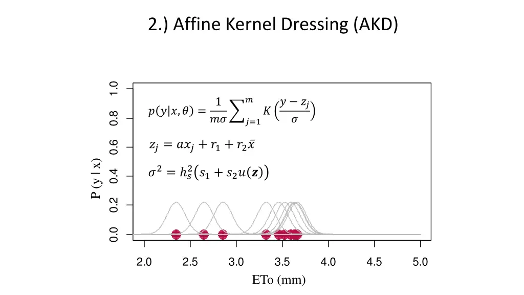2 affine kernel dressing akd