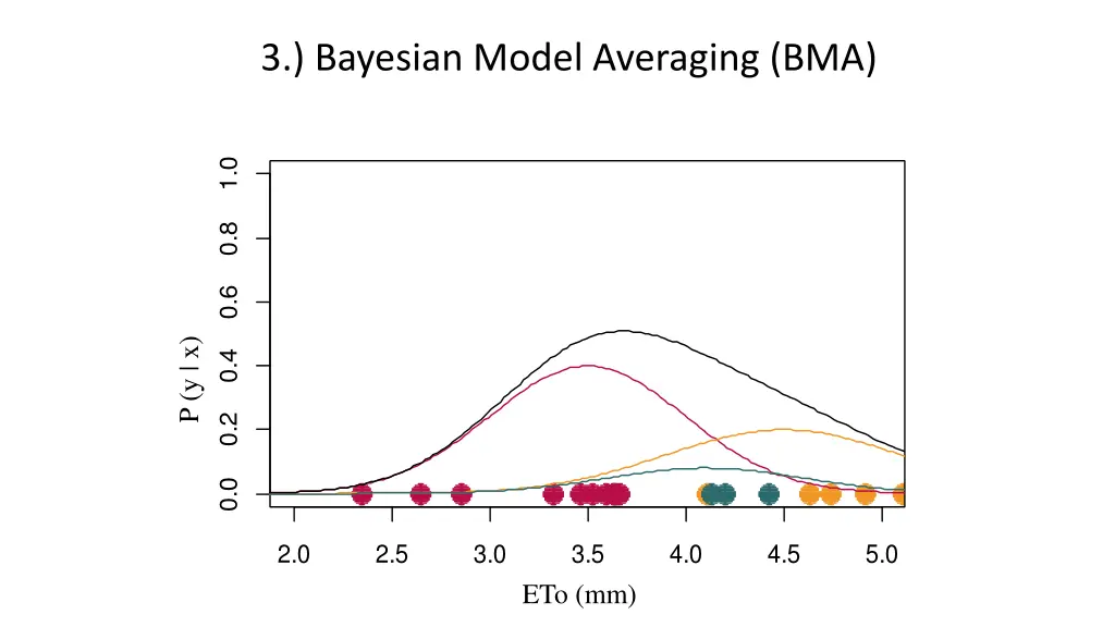 3 bayesian model averaging bma 1