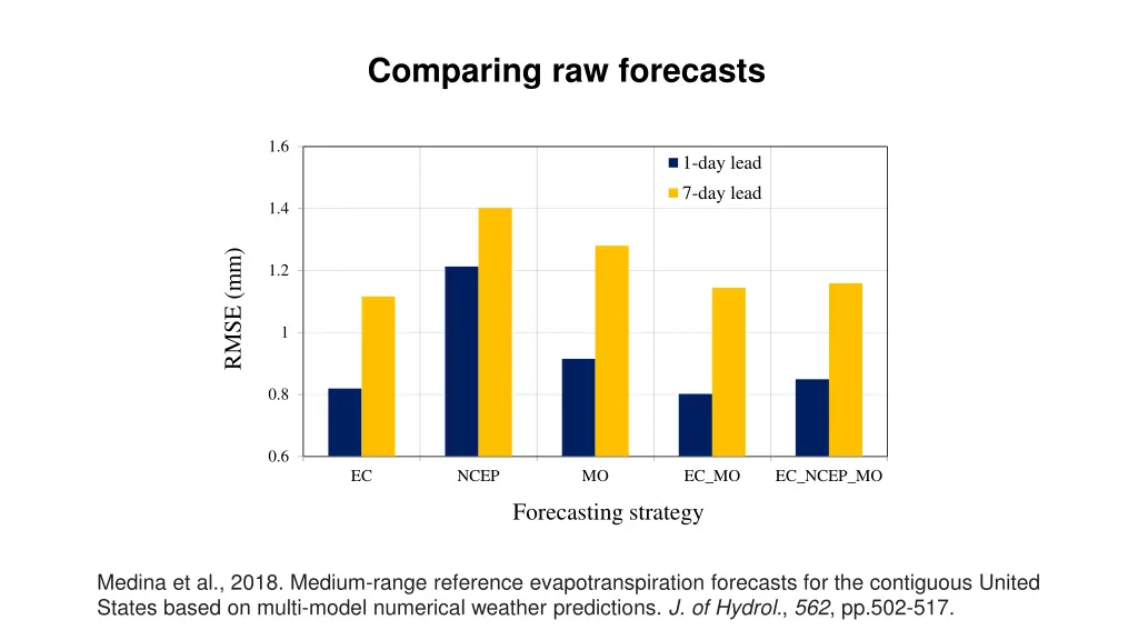 comparing raw forecasts