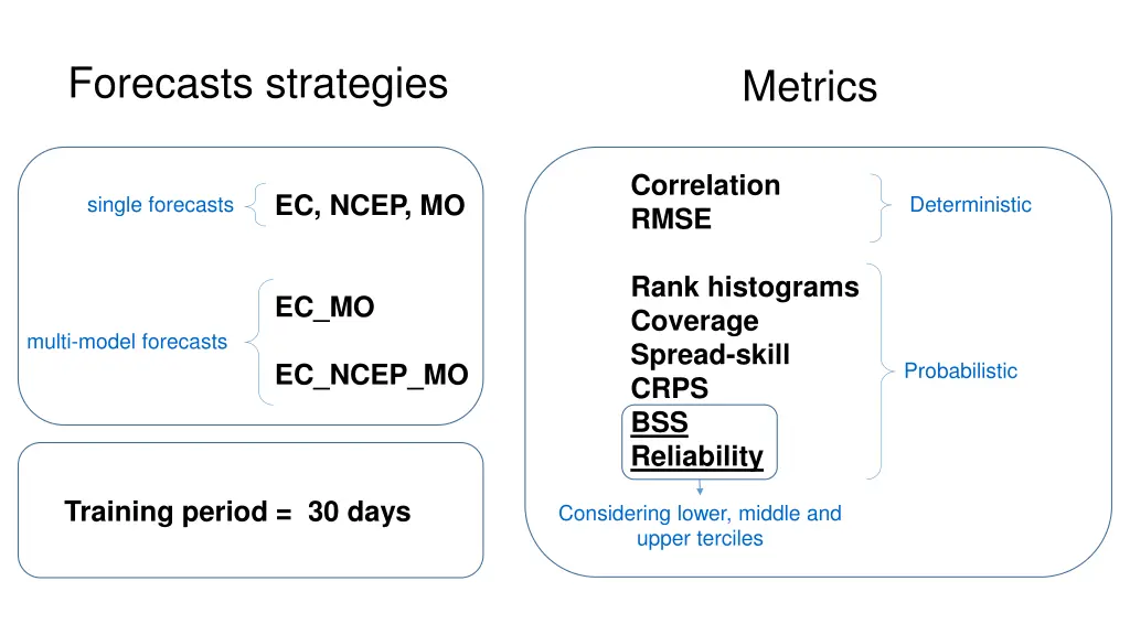 forecasts strategies