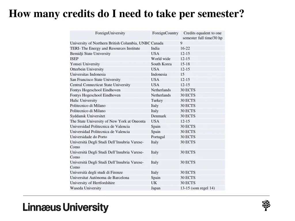 how many credits do i need to take per semester