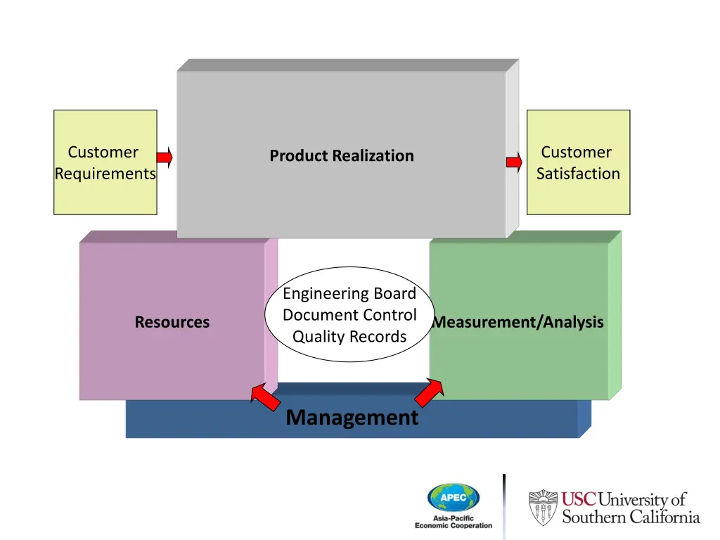 customer requirements 1