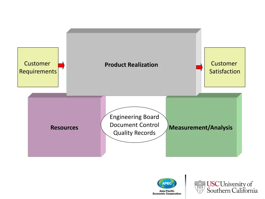 customer requirements