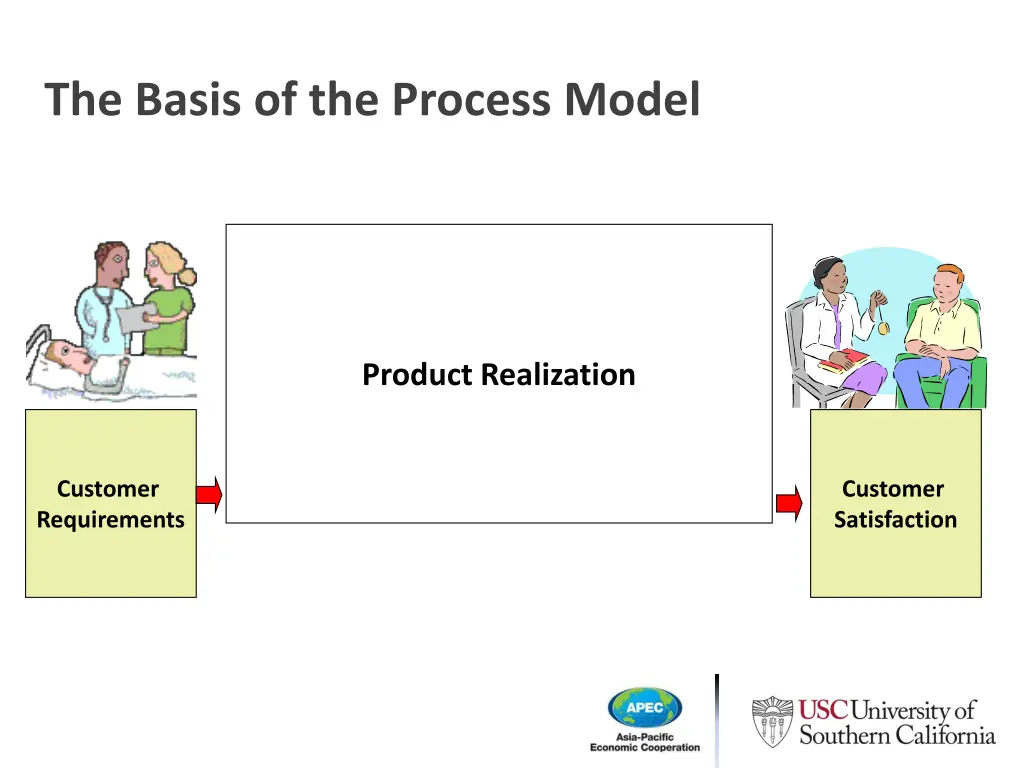 the basis of the process model
