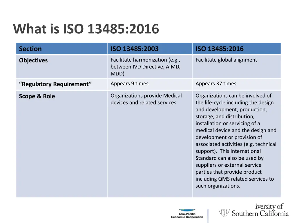 what is iso 13485 2016