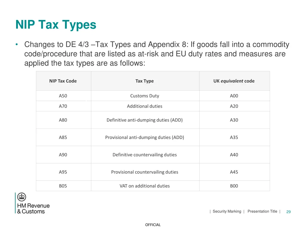 nip tax types
