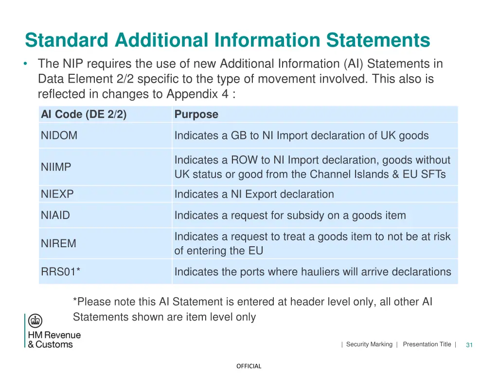 standard additional information statements