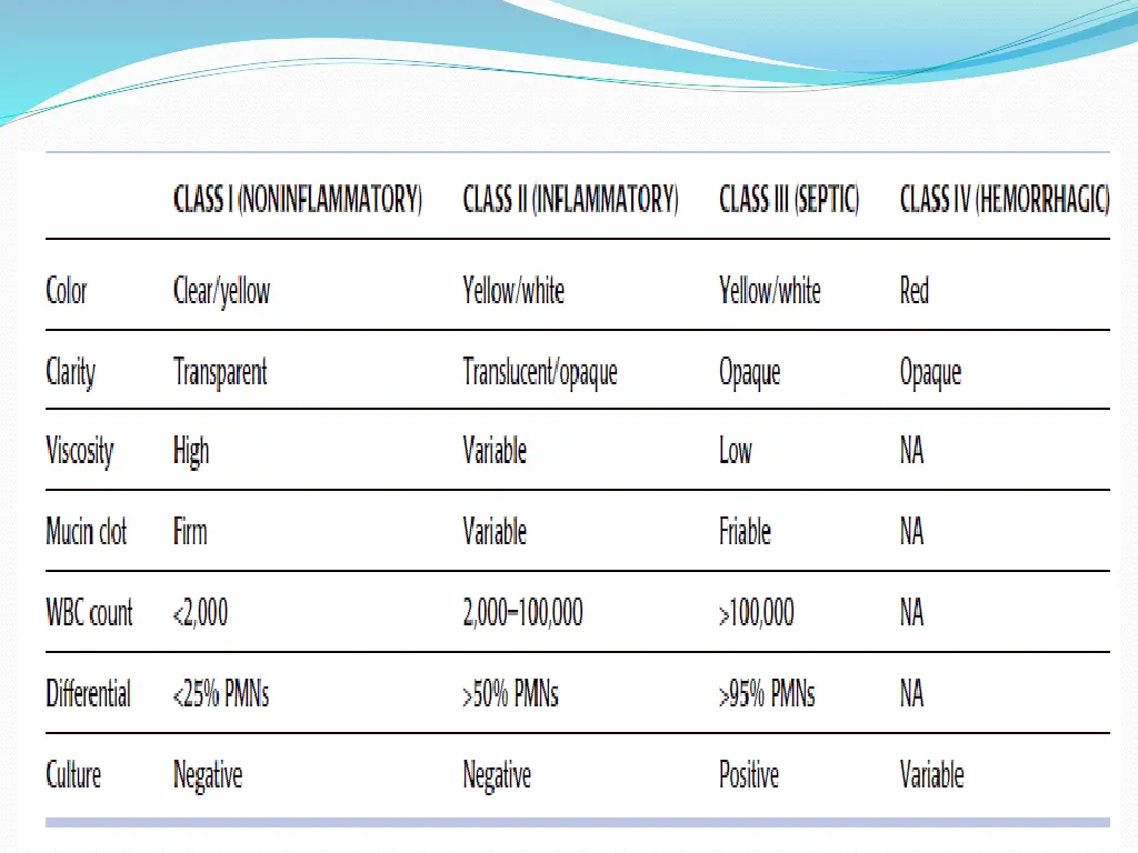synovial fluid analysis
