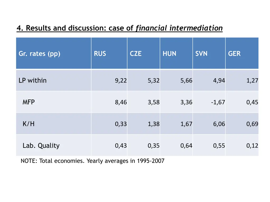 4 results and discussion case of financial