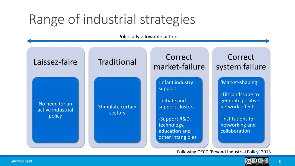 range of industrial strategies