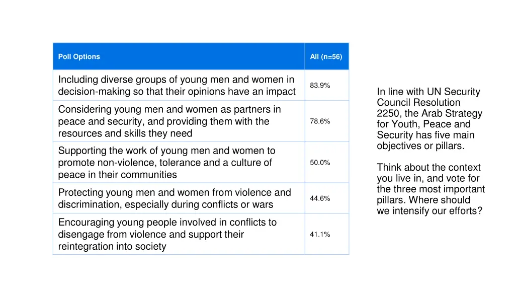 poll options