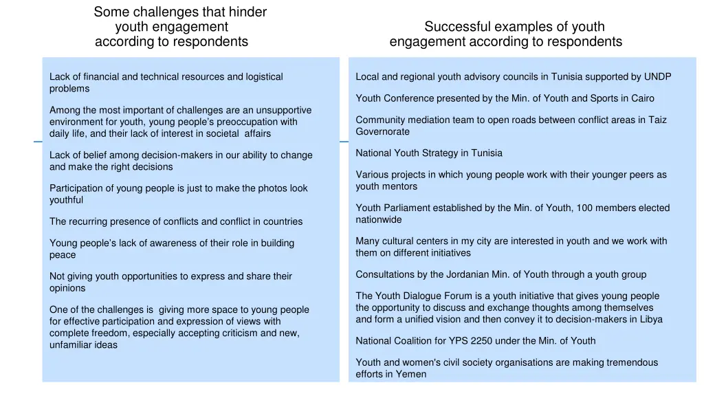 some challenges that hinder youth engagement