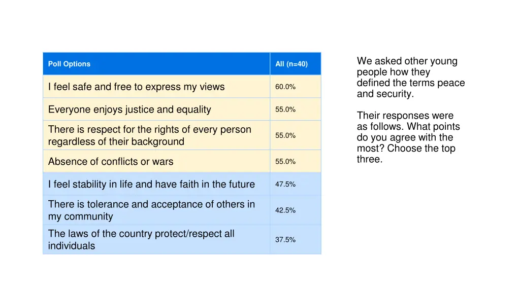 we asked other young people how they defined