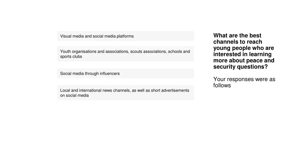 what are the best channels to reach young people