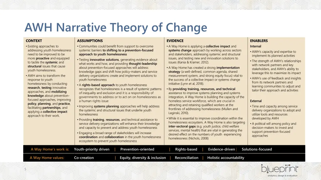 awh narrative theory of change 1