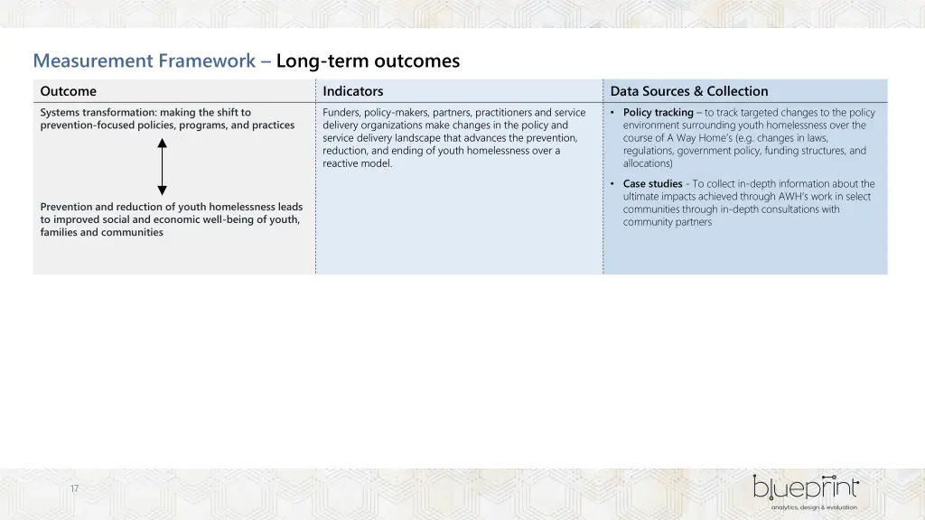 measurement framework long term outcomes
