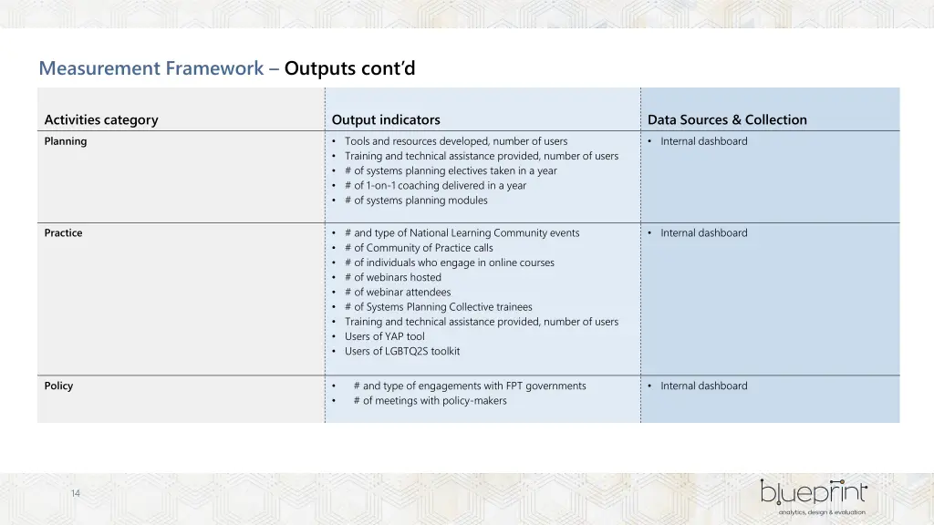 measurement framework outputs cont d 1