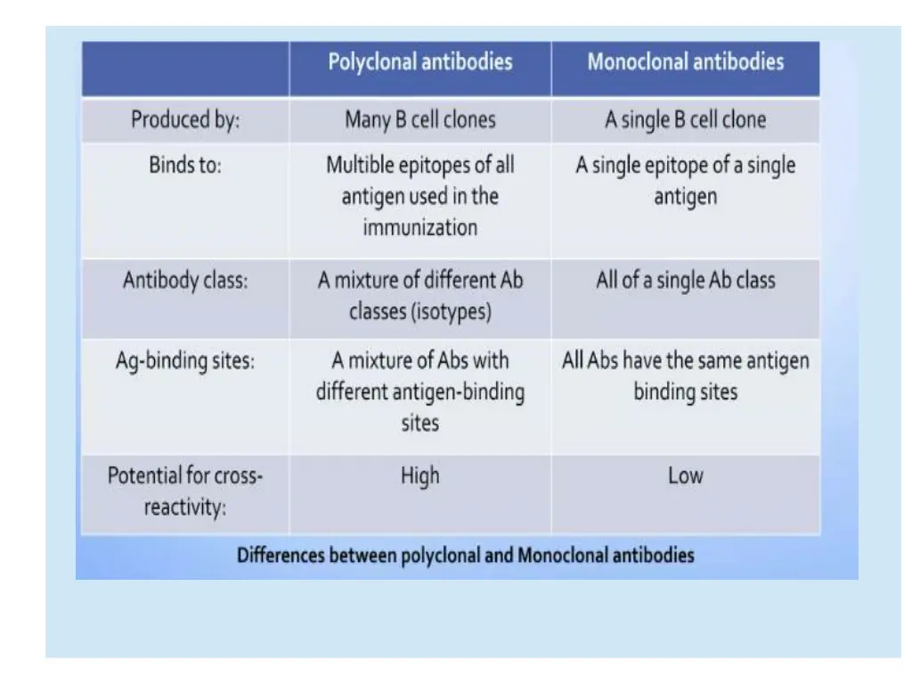 slide27