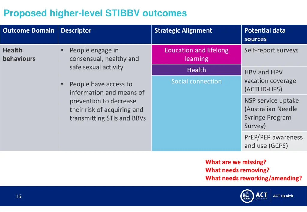 proposed higher level stibbv outcomes