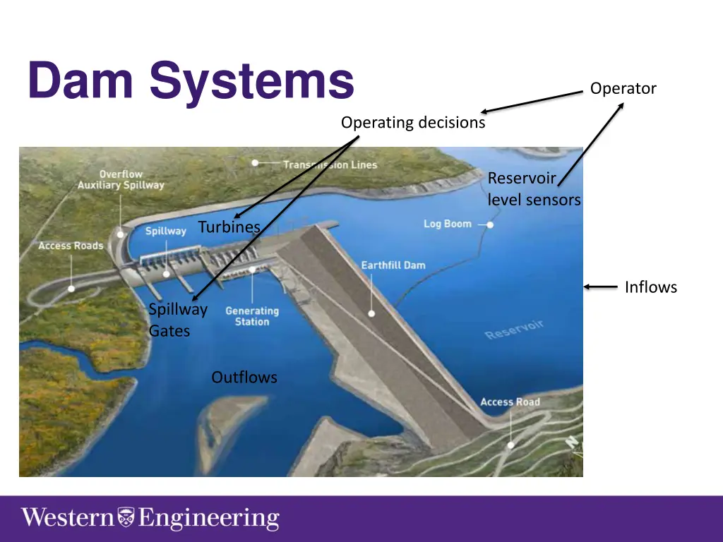 dam systems 1