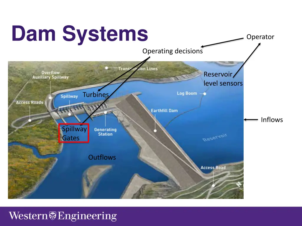 dam systems 2