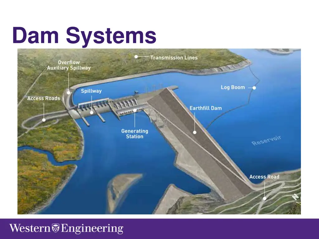 dam systems