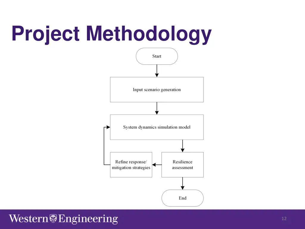 project methodology 1