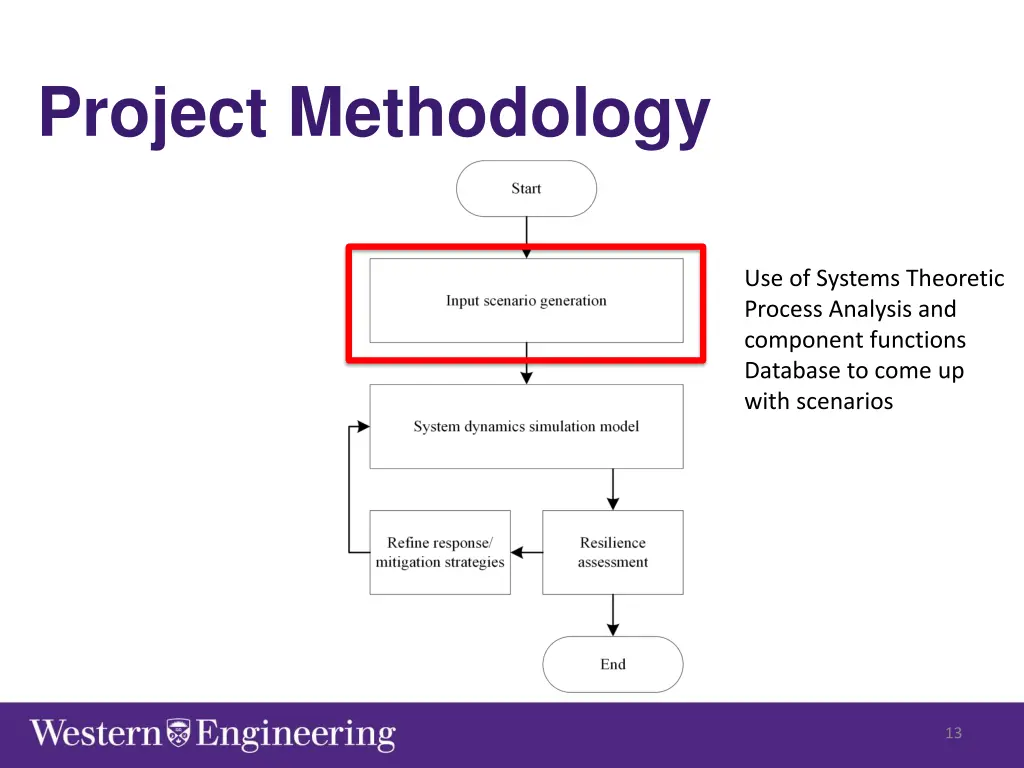 project methodology 2